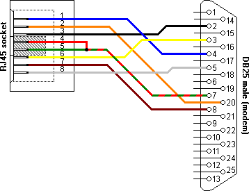 Rj11 Wiring Diagram on Yost Rj45 To Db25 Serial Dce Adapter Wiring