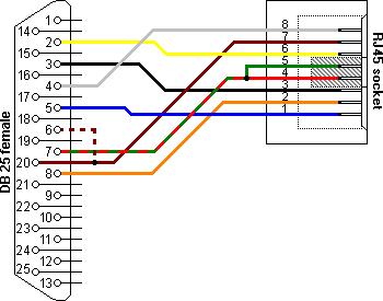 Rj45 Wiring on Yost Db25 To Rj45 Serial Dte Adapter Wiring