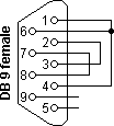 RS232 DB9 conector loopback