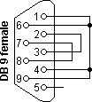 RS232 DB9 conector loopback (Norton / CheckIt)
