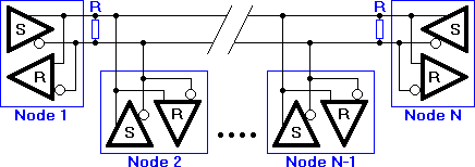 RS485 network topology