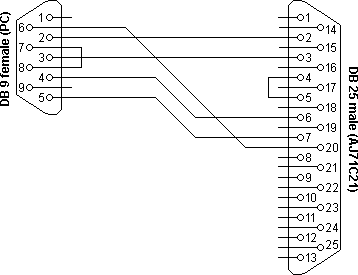 Mitsubishi AJ71C21 connectie diagram