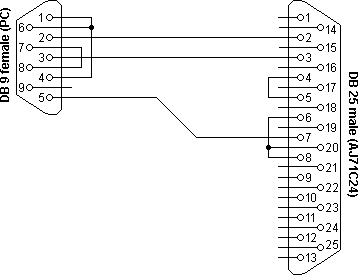 Mitsubishi AJ71C24 connectie diagram