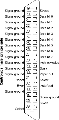 Centronics parallel connector