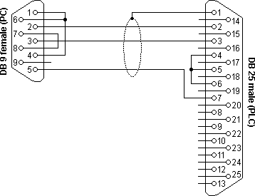 DB9 programmeerkabel voor de Idec / Izumi FA PLC series