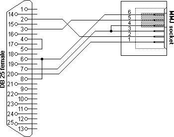 H8575A adapter, DTE RS232 seriële poort naar MMJ