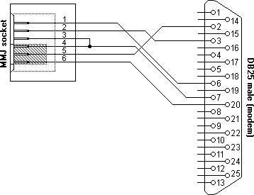 H8571D and H8575D, MMJ to RS232 serial modem H8571C and H8571F cable adapters