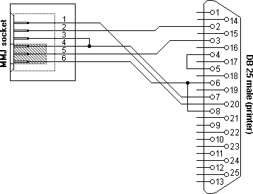 H8575E adapter, MMJ naar RS232 seriële printer