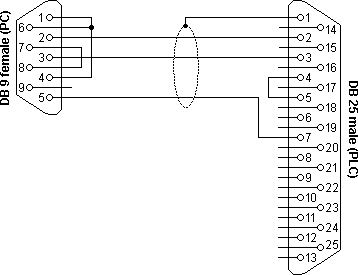 DB25 RS232 programmeer kabel