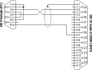 CV500-CIF01 toolbus programming cable