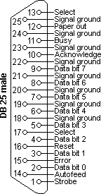 Parallel DB25 connector