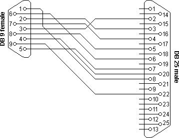 RS232 DB9 to DB25 converter