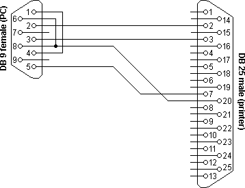 General RS232 serial printer cable