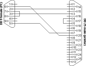 Fujitsu seriële printerkabel