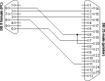 TI 800 en OKIData ML 80 en 90 seriële printerkabel