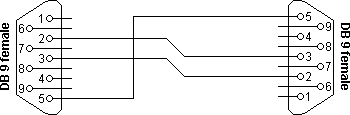 Eenvoudige RS232 nulmodem zonder handshaking