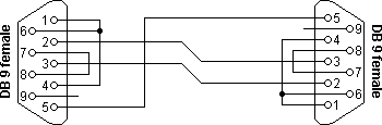 RS232 nulmodem met loopback handshaking