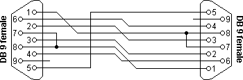 RS232 nulmodem met gedeeltelijke handshaking