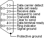 RS232 DB9 pintoewijzing