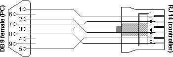 DB9 Programming cable for Z-World PK microcontroller series