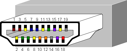 HDMI connector pinout