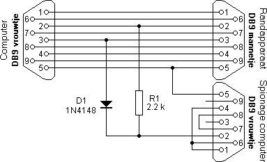 Half duplex RS232 spionage / monitorkabel