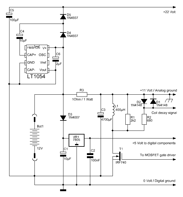 Metal Detector Depth Chart