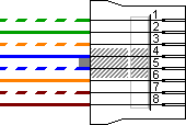 Gekruiste RJ45 kleur codering - EIA/TIA 568A