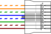 Rechtdoor RJ45 kleur codering - EIA/TIA 568B