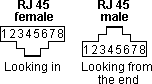 RJ45 pin nummering
