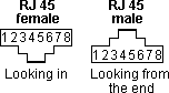 RJ45 pin numbering