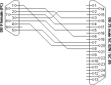 Mitsubishi SC-02N/SC-05 connection diagram