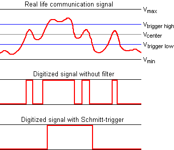 Schmitt trigger voltage levels