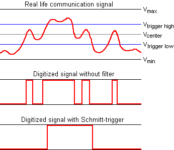 schmitt_trigger_levels.png