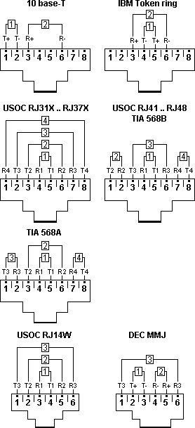 Veel voorkomende modulaire bedradingsschema's