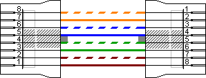 Yost cable with twisted pair wiring